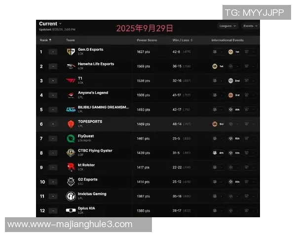 最新英雄联盟耐力排行榜揭晓EDG强势领跑前十名选手一览