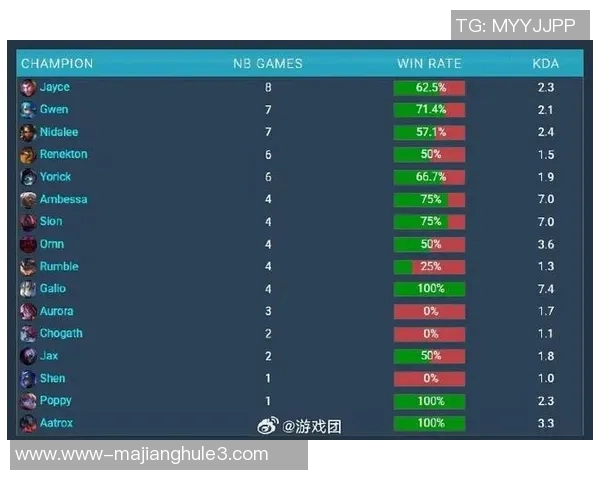 2026电竞新闻S15LOL比分大师赛解析IG战队节奏表现与战术执行的深度分析 2026电竞新闻S15LOL比分大师赛解析IG战队节奏表现与战术执行的深度分析